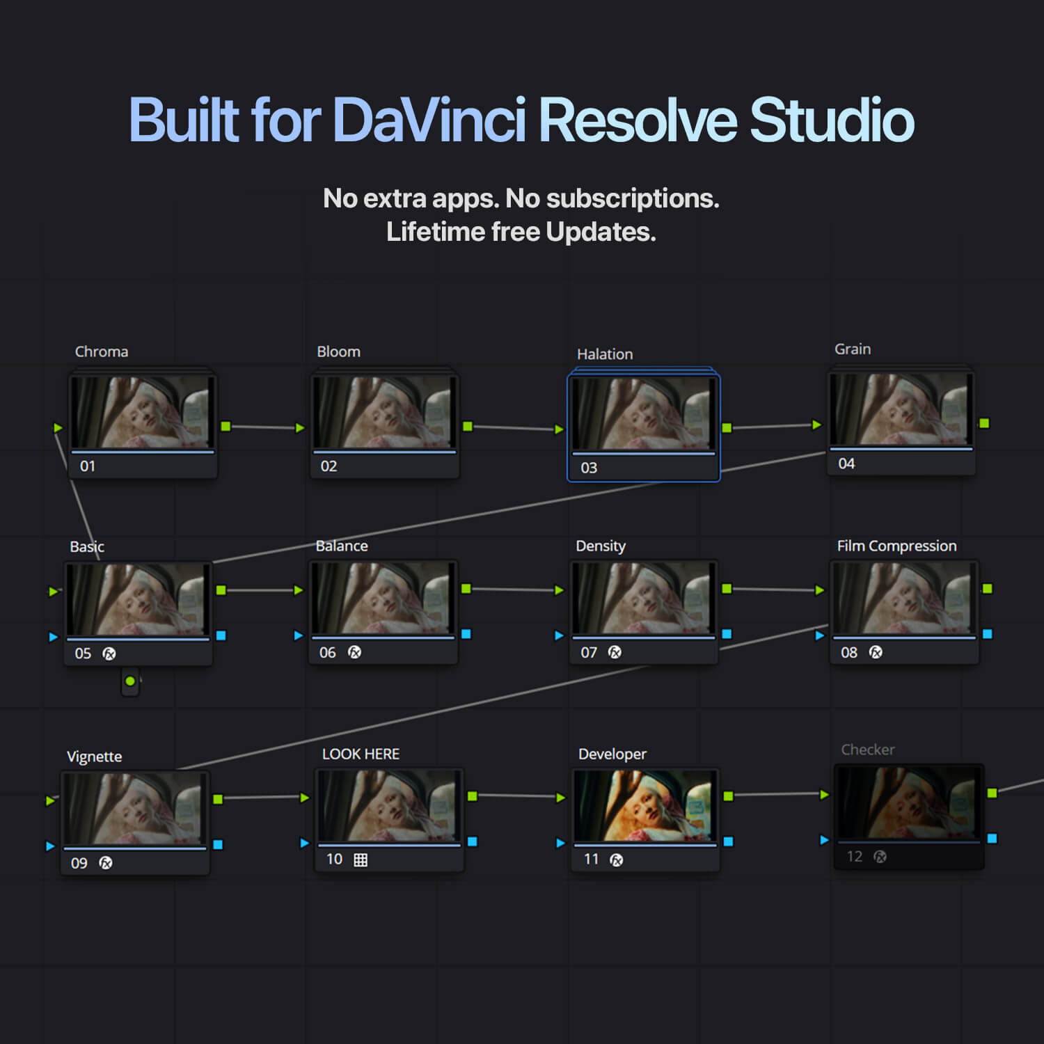 EMUL8 film look comparison in DaVinci Resolve